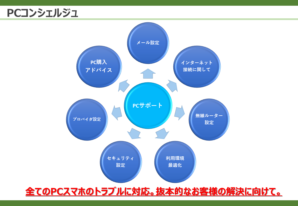 concierge-1