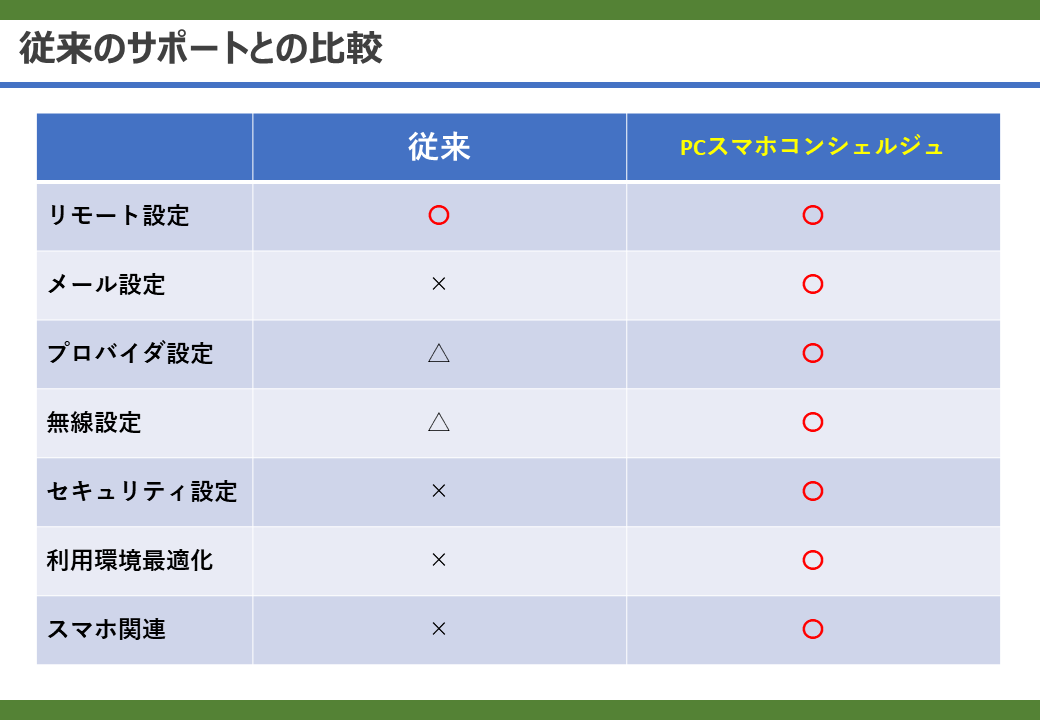 concierge-5